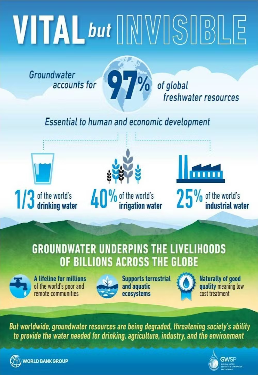 World Water Day article